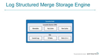 Log Structured Merge Storage Engine
 