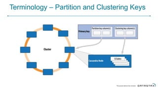 Terminology – Partition and Clustering Keys
 