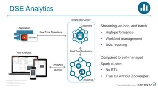 DSE Analytics
DataStax is a registered trademark
of DataStax, Inc. and its
subsidiaries in the United States
and/or other countries.
Application
Real Time Operations
Cassandra
Analytics
Analytics
Queries
Your Analytics
Real Time Replication
Single DSE Custer
Streaming, ad-hoc, and batch
• High-performance
• Workload management
• SQL reporting
Compared to self-managed
Spark cluster:
• No ETL
• True HA without Zookeeper
 