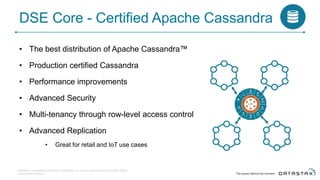 DSE Core - Certified Apache Cassandra
• The best distribution of Apache Cassandra™
• Production certified Cassandra
• Performance improvements
• Advanced Security
• Multi-tenancy through row-level access control
• Advanced Replication
• Great for retail and IoT use cases
DataStax is a registered trademark of DataStax, Inc. and its subsidiaries in the United States
and/or other countries.
 