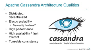 Apache Cassandra Architecture Qualities
• Distributed,
decentralized
• Elastic scalability
• Commodity hardware?
• High performance
• High availability / fault
tolerant
• Tuneable consistency Apache Cassandra ® Apache Software Foundation
 