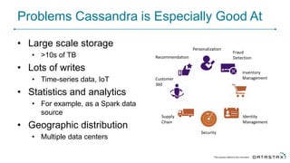 Problems Cassandra is Especially Good At
• Large scale storage
• >10s of TB
• Lots of writes
• Time-series data, IoT
• Statistics and analytics
• For example, as a Spark data
source
• Geographic distribution
• Multiple data centers
Personalization
Customer
360
Recommendation
Fraud
Detection
Inventory
Management
Identity
Management
Security
Supply
Chain
 