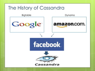 The History of Cassandra
     Bigtable              Dynamo
 