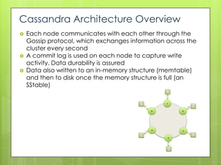 Cassandra Architecture Overview
   Each node communicates with each other through the
    Gossip protocol, which exchanges information across the
    cluster every second
   A commit log is used on each node to capture write
    activity. Data durability is assured
   Data also written to an in-memory structure (memtable)
    and then to disk once the memory structure is full (an
    SStable)
 