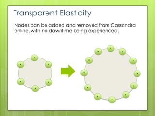 Transparent Elasticity
Nodes can be added and removed from Cassandra
online, with no downtime being experienced.


                                            1
                                       12           2



       1
                                  11                        3

  6            2




                         10
                                                                4




  5            3

                                                            5
                              9
           4



                                                        6
                                       8

                                                7
 