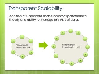 Transparent Scalability
Addition of Cassandra nodes increases performance
linearly and ability to manage TB’s-PB’s of data.


                                                 1
                                         12              2



           1
                                    11                            3

  6                    2



      Performance                        Performance
      throughput = N                     throughput = N x 2
                           10
                                                                      4




  5                    3

                                                                  5
                                9
               4



                                                              6
                                         8

                                                     7
 