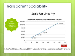 Transparent Scalability


    Over 1
    million
   writes/se
       c!




http://techblog.netflix.com/2011/11/benchmarking-cassandra-scalability-on.html
 