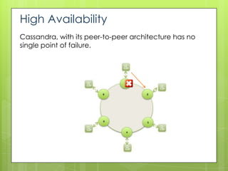 High Availability
Cassandra, with its peer-to-peer architecture has no
single point of failure.
 
