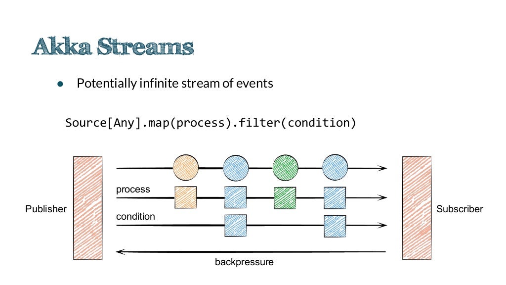Cassandra as an event sourced journal for big data analytics Cassandr…