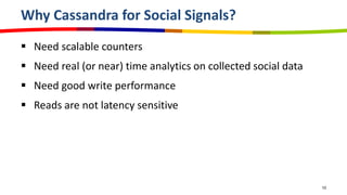 Why Cassandra for Social Signals?
 Need scalable counters
 Need real (or near) time analytics on collected social data
 Need good write performance
 Reads are not latency sensitive




                                                                10
 