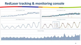 RedLaser tracking & monitoring console




                                         23
 