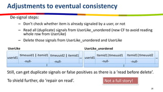 Adjustments to eventual consistency
 De-signal steps:
      – Don’t check whether item is already signaled by a user, or not
      – Read all (duplicate) signals from UserLike_unordered (new CF to avoid reading
        whole row from UserLike)
      – Delete those signals from UserLike_unordered and UserLike




Still, can get duplicate signals or false positives as there is a ‘read before delete’.
To shield further, do ‘repair on read’.                  Not a full story!
                                                                                     28
 