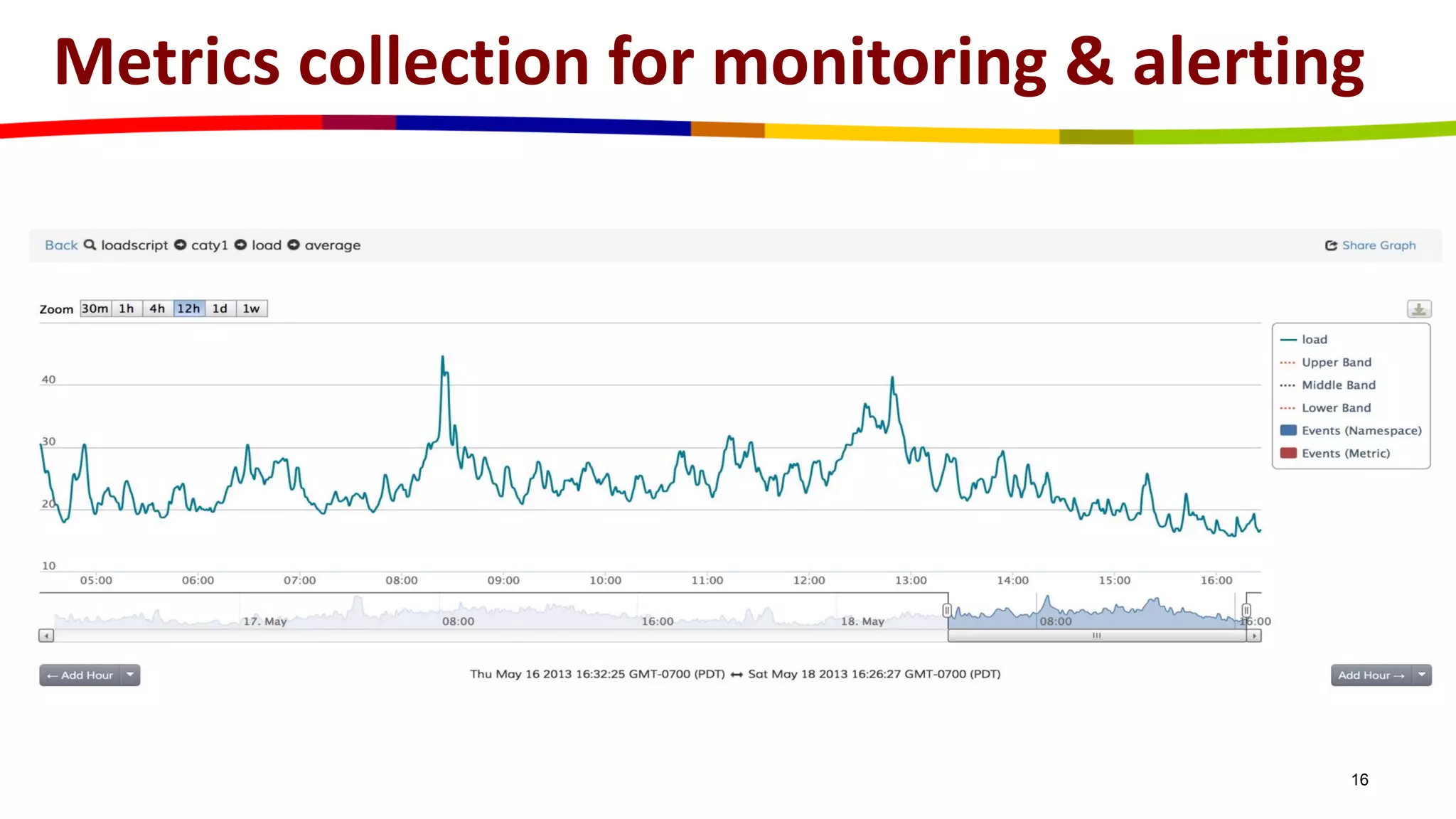 Metrics collection for monitoring & alerting
16
 