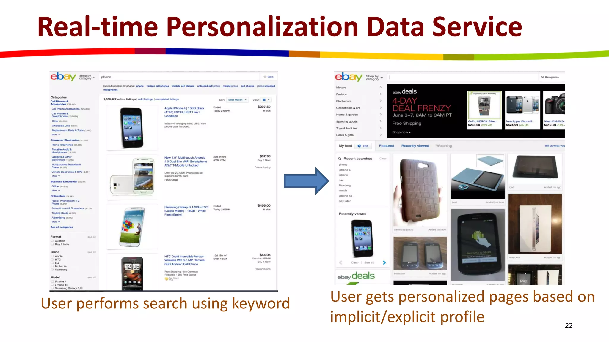Real-time Personalization Data Service
22
User performs search using keyword User gets personalized pages based on
implicit/explicit profile
 