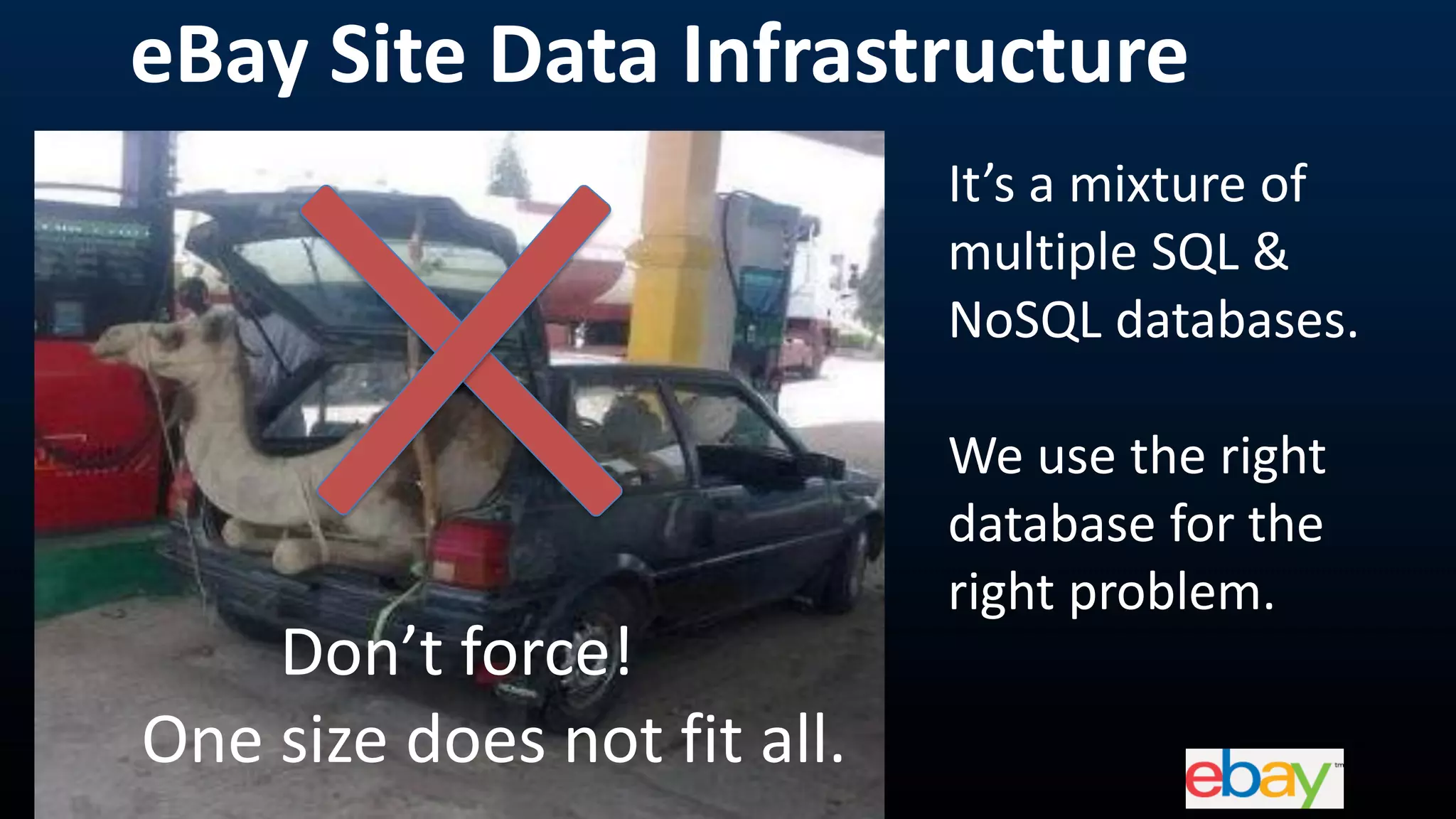 3
eBay Site Data Infrastructure
Don’t force!
One size does not fit all.
It’s a mixture of
multiple SQL &
NoSQL databases.
We use the right
database for the
right problem.
 