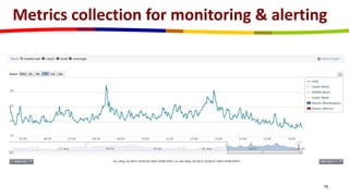 Metrics collection for monitoring & alerting
16
 
