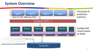 System Overview
17
Transport (HTTP, …)
Scalable NIO
servers based
on Netty
Thousands of
production
machines
Cassandra
Stats for CPU, Memory, Disk, ..
…
agent agent agent agent …
Server Server Server Server Server
In-memory grid (hazelcast) for rollups
 