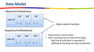Data Model
24
• Keep column names short.
• Don’t overload one CF with all the data:
- Split hot & cold data in separate CF.
- Splitting & sharding can help compaction.
Static column families
 