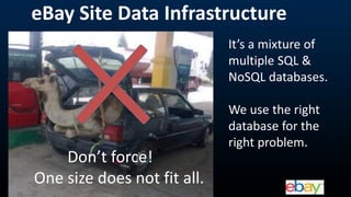 3
eBay Site Data Infrastructure
Don’t force!
One size does not fit all.
It’s a mixture of
multiple SQL &
NoSQL databases.
We use the right
database for the
right problem.
 