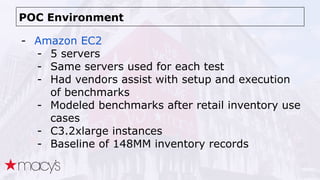 POC Environment
- Amazon EC2
- 5 servers
- Same servers used for each test
- Had vendors assist with setup and execution
of benchmarks
- Modeled benchmarks after retail inventory use
cases
- C3.2xlarge instances
- Baseline of 148MM inventory records
 
