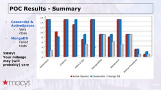 POC Results - Summary
- Cassandra &
ActiveSpaces
- Very
close
- MongoDB
- Failed
tests
YMMV!
Your mileage
may (will
probably) vary
 