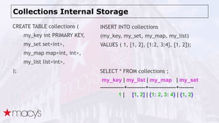 Collections Internal Storage
CREATE TABLE collections (
my_key int PRIMARY KEY,
my_set set<int>,
my_map map<int, int>,
my_list list<int>,
);
INSERT INTO collections
(my_key, my_set, my_map, my_list)
VALUES ( 1, {1, 2}, {1:2, 3:4}, [1, 2]);
SELECT * FROM collections ;
my_key | my_list | my_map | my_set
-------------+----------+---------------+--------
1 | [1, 2] | {1: 2, 3: 4} | {1, 2}
 