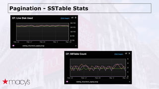 Pagination - SSTable Stats
 