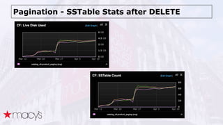 Pagination - SSTable Stats after DELETE
 