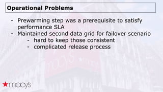 Operational Problems
- Prewarming step was a prerequisite to satisfy
performance SLA
- Maintained second data grid for failover scenario
- hard to keep those consistent
- complicated release process
 