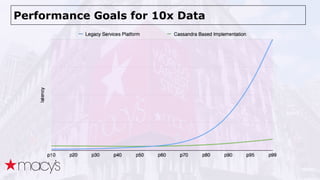 Performance Goals for 10x Data
 