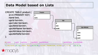Data Model based on Lists
id | name | upcId | upcColor | upcAttrId | upcAttrName | upcAttrValue | upcAttrRefId
----+------...