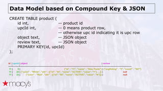 Data Model based on Compound Key & JSON
CREATE TABLE product (
id int, -- product id 
upcId int, -- 0 means product row,
-...
