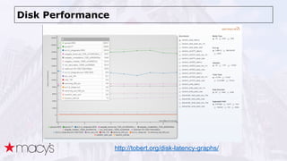 Disk Performance
http://tobert.org/disk-latency-graphs/
 