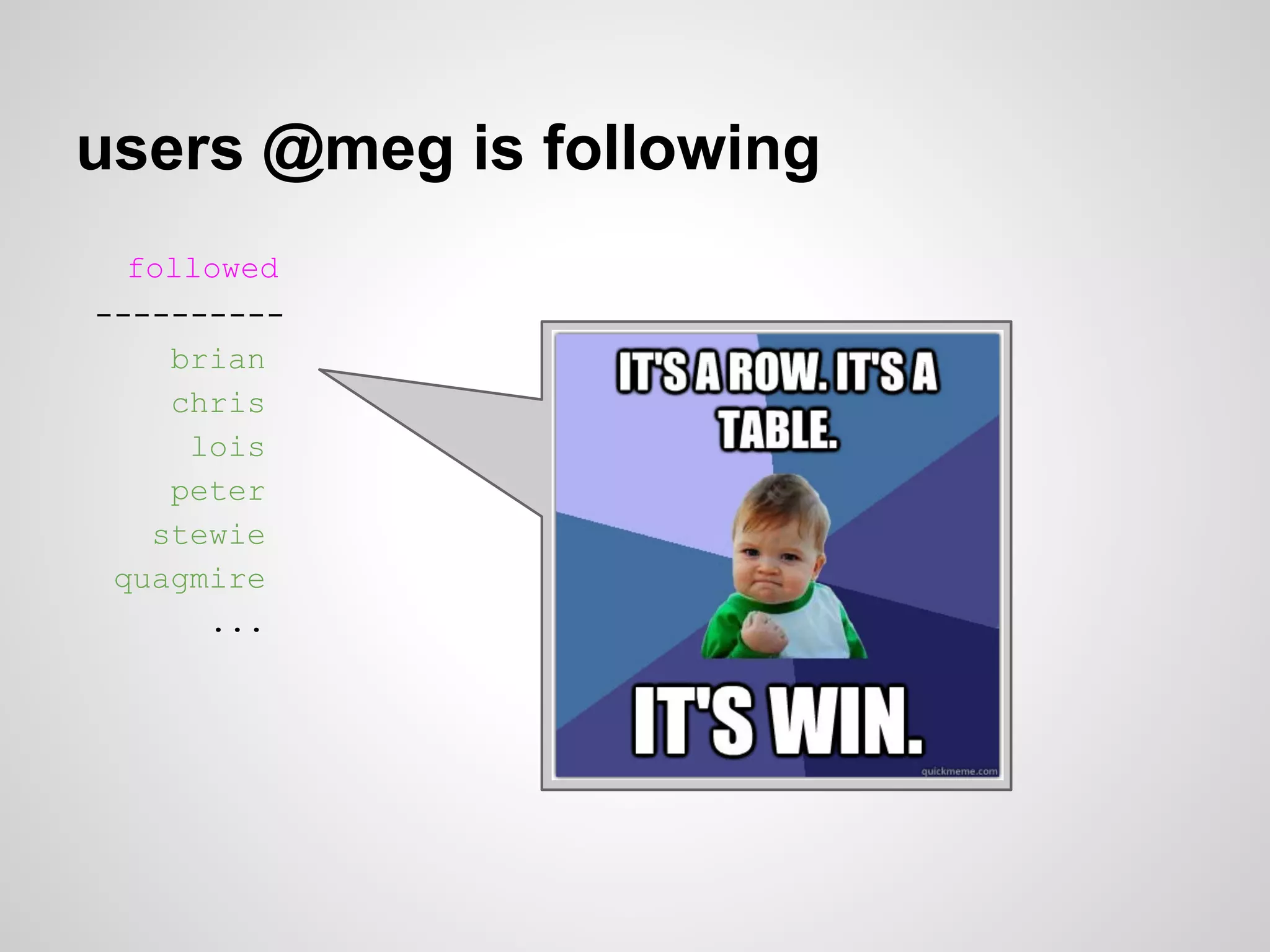 users @meg is following
  followed
----------
    brian
    chris
     lois
    peter
   stewie
 quagmire
      ...
 
