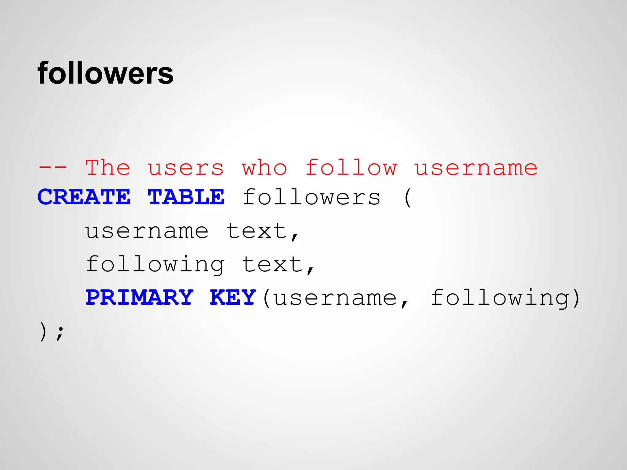 followers

-- The users who follow username
CREATE TABLE followers (
   username text,
   following text,
   PRIMARY KEY(username, following)
);
 