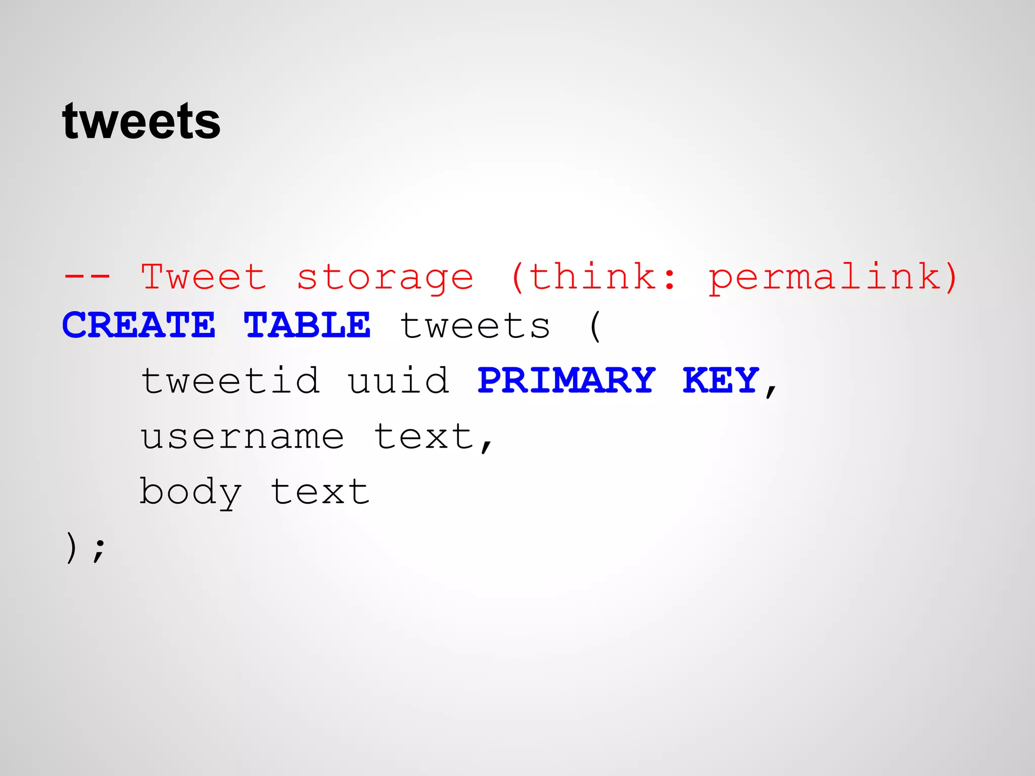 tweets

-- Tweet storage (think: permalink)
CREATE TABLE tweets (
   tweetid uuid PRIMARY KEY,
   username text,
   body text
);
 
