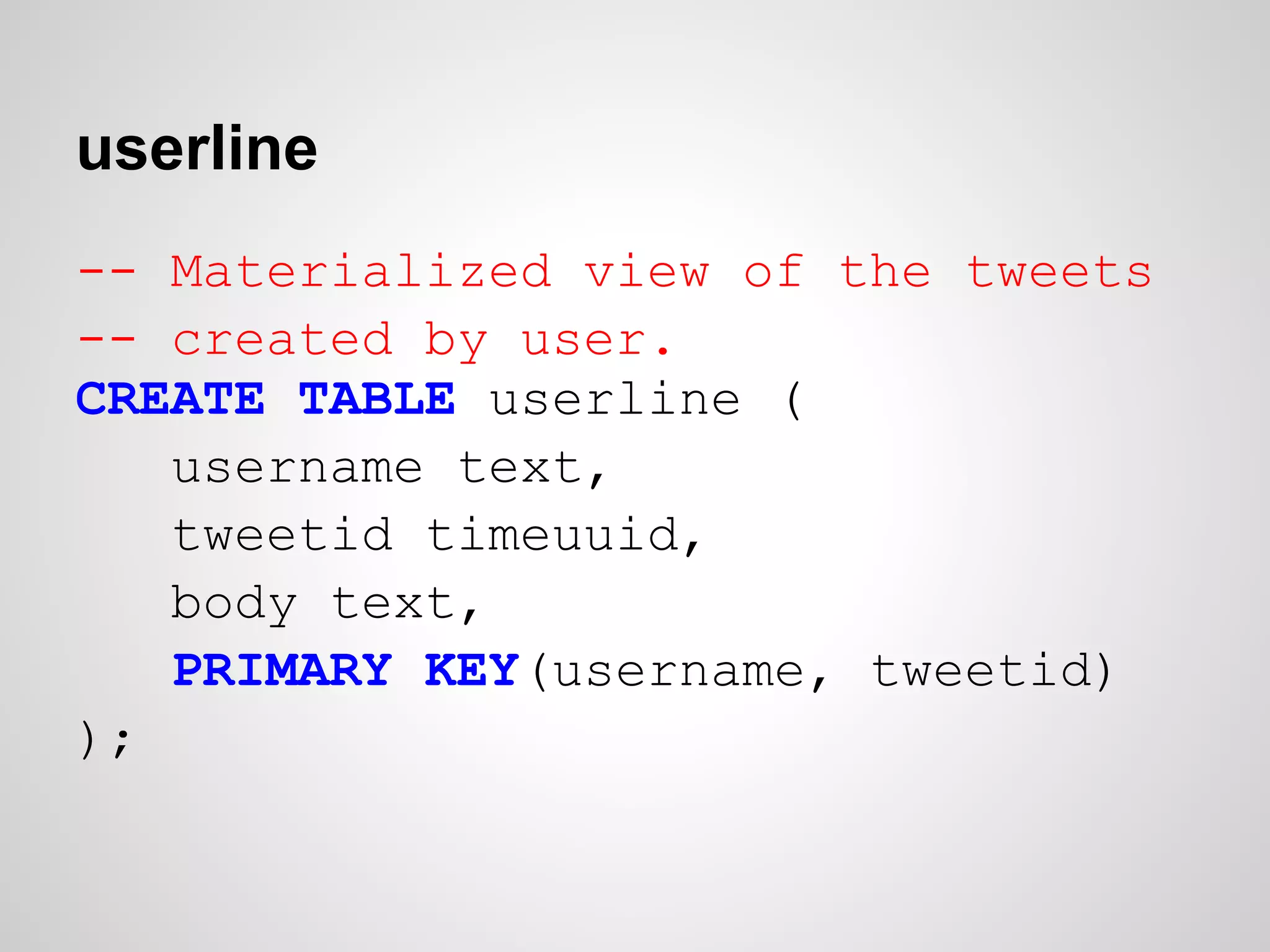 userline
-- Materialized view of the tweets
-- created by user.
CREATE TABLE userline (
   username text,
   tweetid timeuuid,
   body text,
   PRIMARY KEY(username, tweetid)
);
 