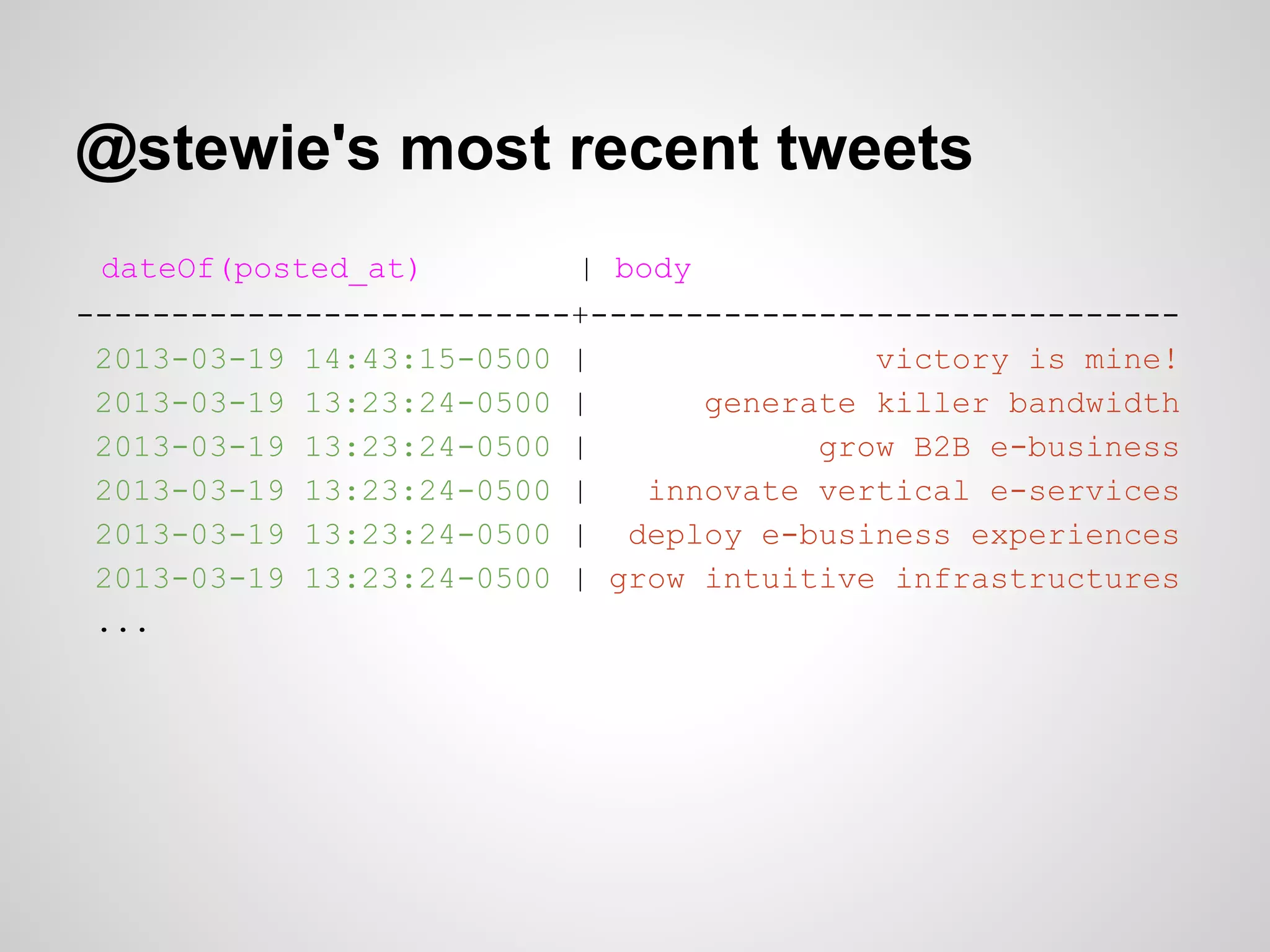 @stewie's most recent tweets
 dateOf(posted_at)        | body
--------------------------+-------------------------------
 2013-03-19 14:43:15-0500 |               victory is mine!
 2013-03-19 13:23:24-0500 |      generate killer bandwidth
 2013-03-19 13:23:24-0500 |            grow B2B e-business
 2013-03-19 13:23:24-0500 |   innovate vertical e-services
 2013-03-19 13:23:24-0500 | deploy e-business experiences
 2013-03-19 13:23:24-0500 | grow intuitive infrastructures
 ...
 