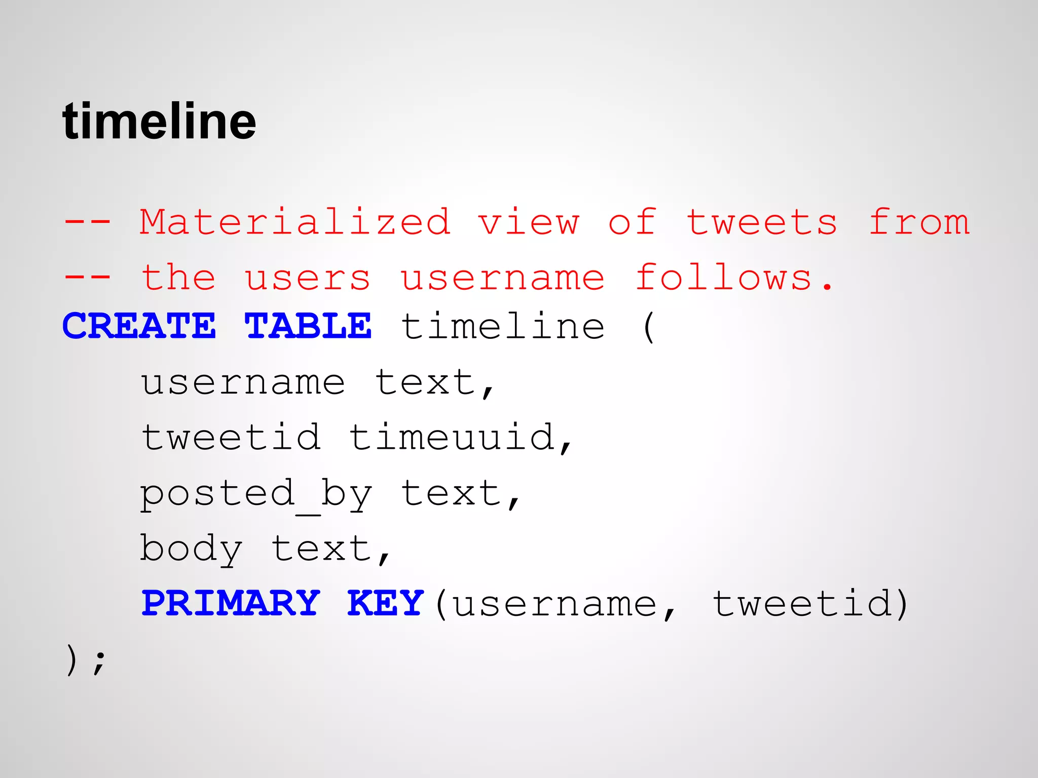 timeline
-- Materialized view of tweets from
-- the users username follows.
CREATE TABLE timeline (
   username text,
   tweetid timeuuid,
   posted_by text,
   body text,
   PRIMARY KEY(username, tweetid)
);
 