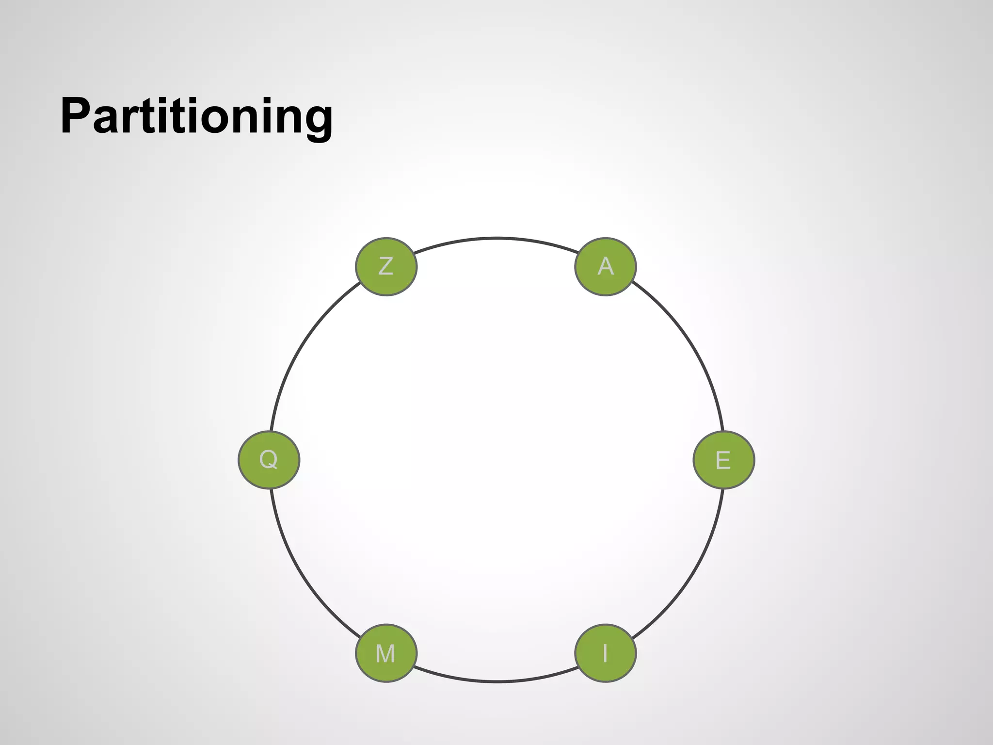 Partitioning

               Z   A




        Q              E




               M   I
 