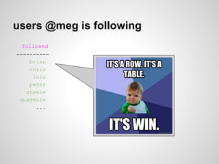 users @meg is following
  followed
----------
    brian
    chris
     lois
    peter
   stewie
 quagmire
      ...
 
