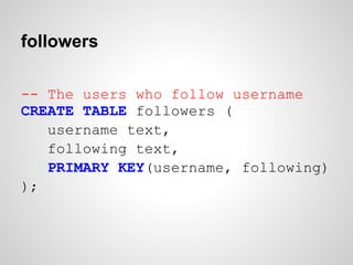 followers

-- The users who follow username
CREATE TABLE followers (
   username text,
   following text,
   PRIMARY KEY(username, following)
);
 