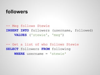 followers

-- Meg follows Stewie
INSERT INTO followers (username, followed)
    VALUES ('stewie', 'meg')

-- Get a list of who follows Stewie
SELECT followers FROM following
    WHERE username = 'stewie'
 