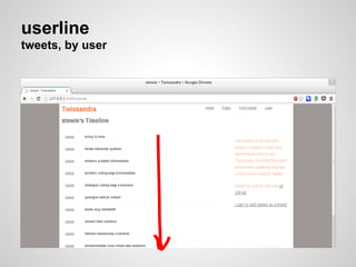 userline
tweets, by user
 