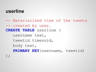 userline
-- Materialized view of the tweets
-- created by user.
CREATE TABLE userline (
   username text,
   tweetid timeuuid,
   body text,
   PRIMARY KEY(username, tweetid)
);
 
