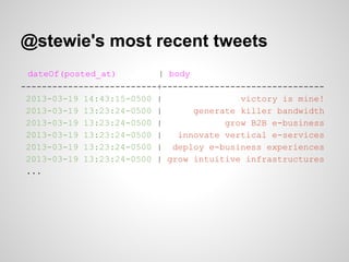 @stewie's most recent tweets
 dateOf(posted_at)        | body
--------------------------+-------------------------------
 2013-03-19 14:43:15-0500 |               victory is mine!
 2013-03-19 13:23:24-0500 |      generate killer bandwidth
 2013-03-19 13:23:24-0500 |            grow B2B e-business
 2013-03-19 13:23:24-0500 |   innovate vertical e-services
 2013-03-19 13:23:24-0500 | deploy e-business experiences
 2013-03-19 13:23:24-0500 | grow intuitive infrastructures
 ...
 