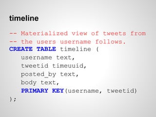 timeline
-- Materialized view of tweets from
-- the users username follows.
CREATE TABLE timeline (
   username text,
   tweetid timeuuid,
   posted_by text,
   body text,
   PRIMARY KEY(username, tweetid)
);
 