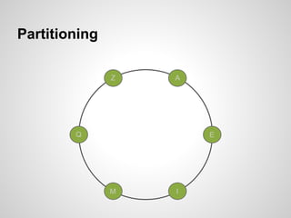 Partitioning

               Z   A




        Q              E




               M   I
 