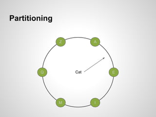 Partitioning

               Z         A




        Q          Cat       E




               M         I
 