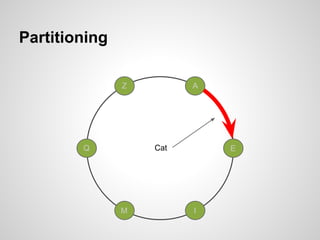 Partitioning

               Z         A




        Q          Cat       E




               M         I
 